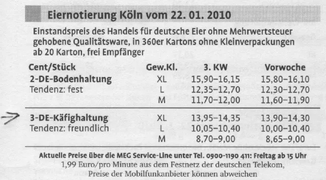 Bild: Käfighaltung: Geflügelwirtschaft entlarvt sich selbst