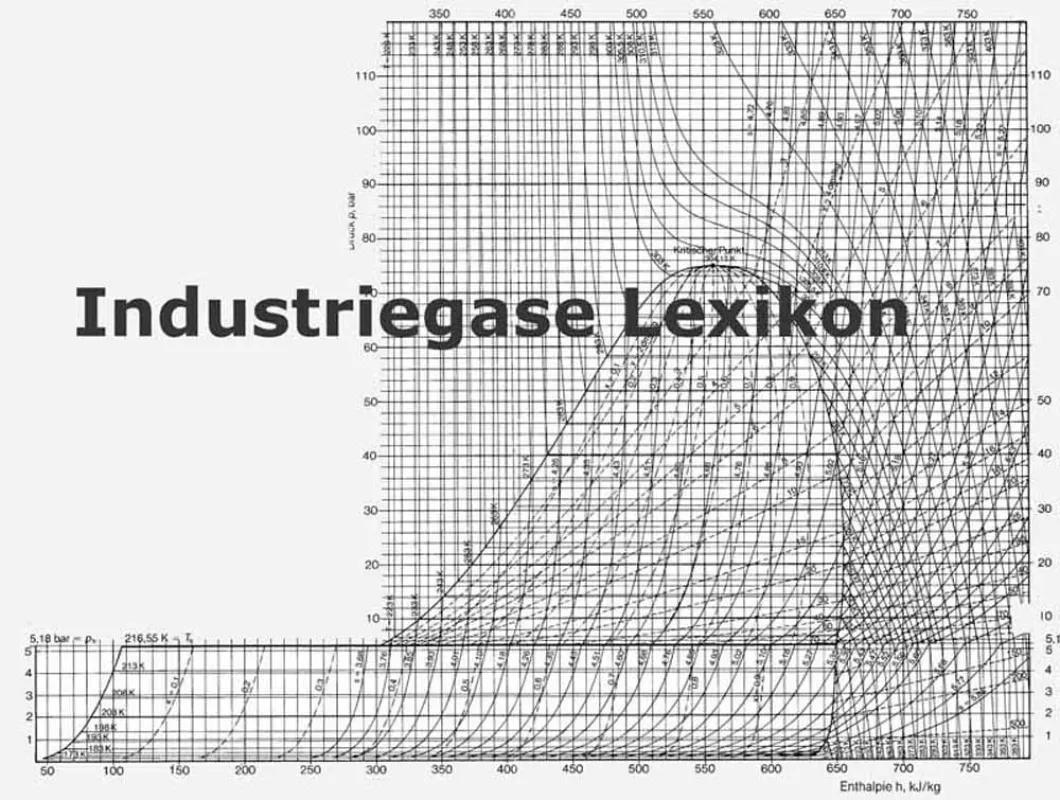 Indsutriegase-Lexikon