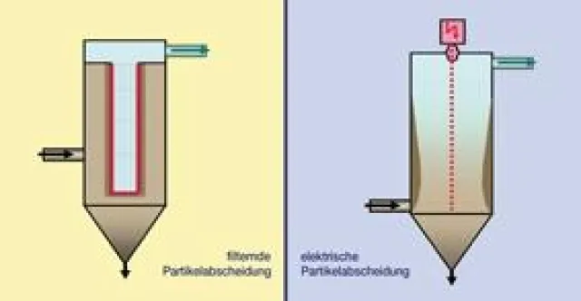 Bild: 3. HDT-Fachtagung Filteranlagentechnik