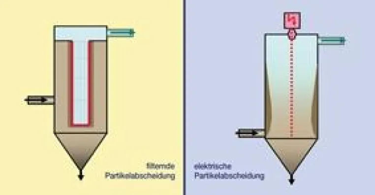 Bild: 3. HDT-Fachtagung Filteranlagentechnik