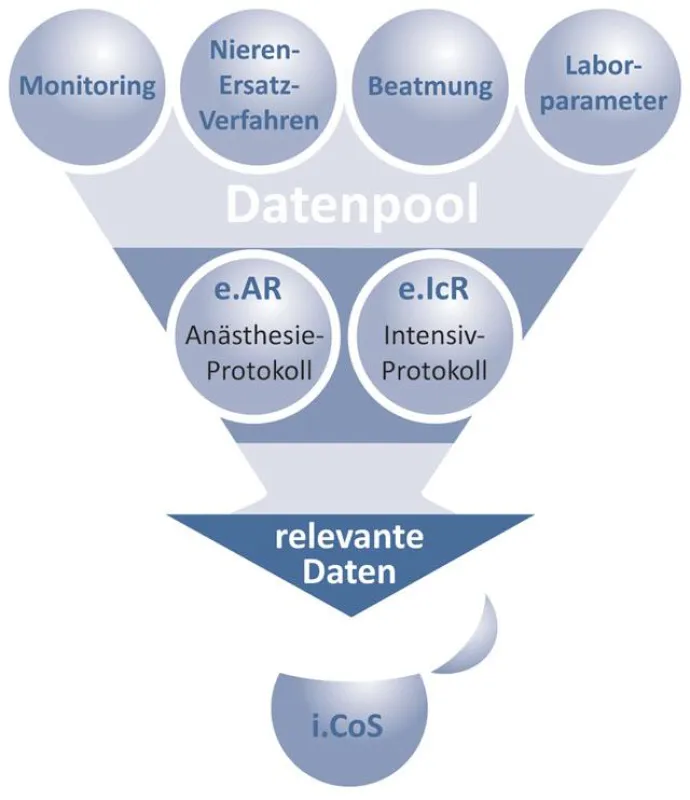 Grafik: LOWTeq