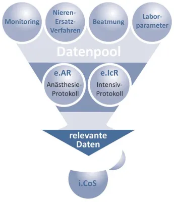 LOWTeq GmbH stellt neue Controlling-Software auf der ConhIT in Berlin vor. Bild: LOWTeq GmbH stellt neue Controlling-Software auf der ConhIT in Berlin vor.