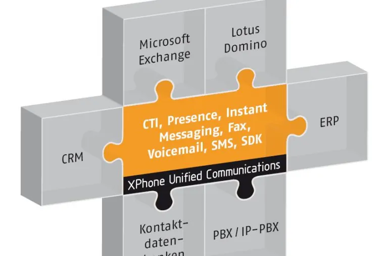 Bild: Grünes Licht für XPhone Unified Communications over IP - Freigabe für Cisco CallManager