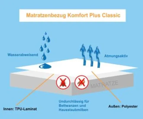Vorsorge statt Bettwanzen Bild: Vorsorge statt Bettwanzen