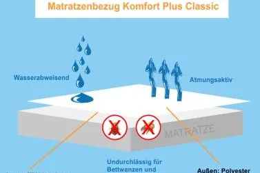 Bild: Vorsorge statt Bettwanzen