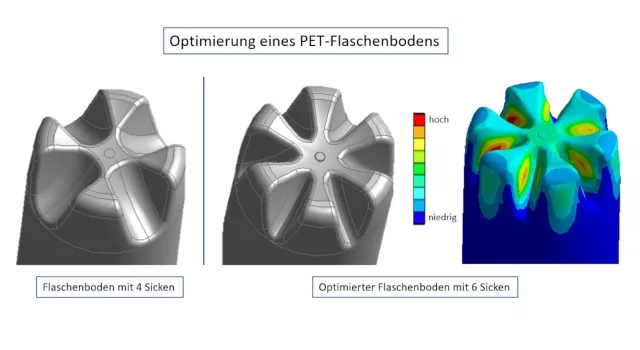 Bild: Spezialthemen der CAE-Simulationswelt – Optimierung eines PET Flaschenbodens