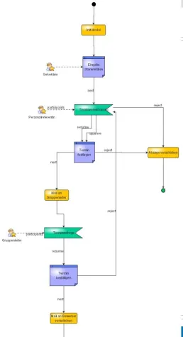 Bild: abaXX besteht ersten Livevergleich von Portallösungen mit überragendem Erfolg