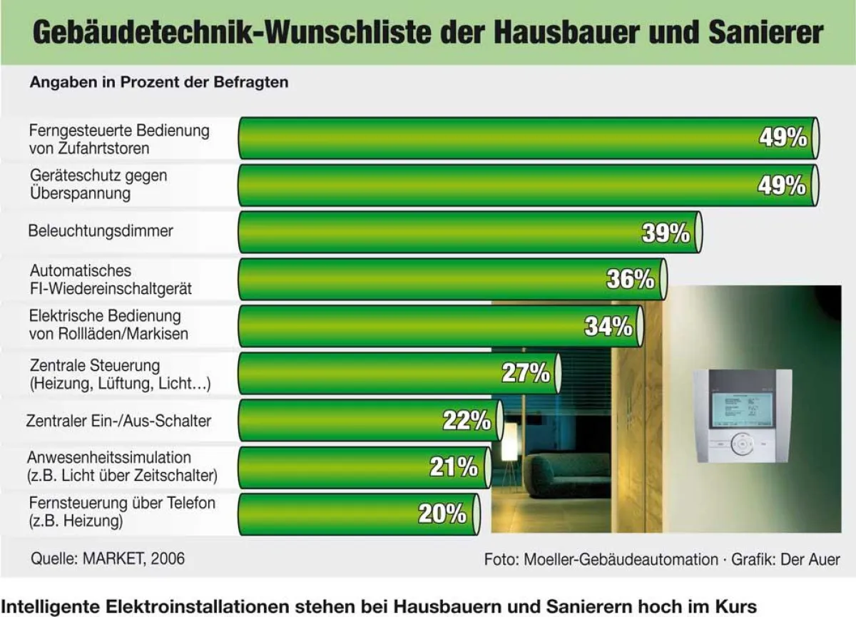 Honorarfrei verwendbare Infografik in Druckqualität unter www.infografik.at