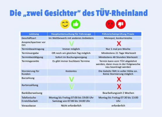 Bild: TÜV Rheinland treibt Fahrschulen in die Krise und Kurzarbeit