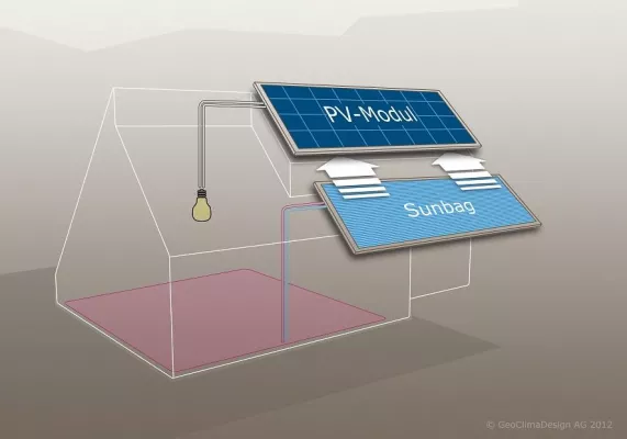 Neue Möglichkeiten trotz sinkender PV-Einspeisevergütung Bild: Neue Möglichkeiten trotz sinkender PV-Einspeisevergütung