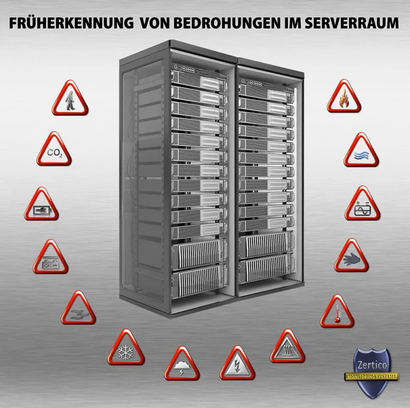 Copyright by Didactum Security GmbH