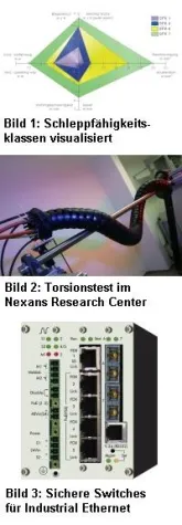 Bild: Nexans präsentiert Leitungslösungen und aktive Netzwerkkomponenten für die Industrie