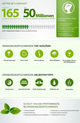 Was tun bei Spannungskopfschmerzen? Online-Ratgeber klärt auf Bild: Was tun bei Spannungskopfschmerzen? Online-Ratgeber klärt auf