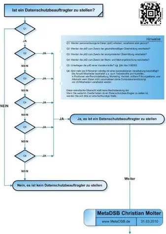 Daten-CD mit Unternehmen ohne Datenschutzbeauftragte im Umlauf Bild: Daten-CD mit Unternehmen ohne Datenschutzbeauftragte im Umlauf