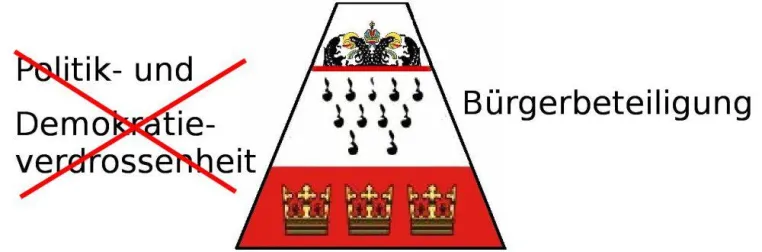 Bürgerbeteiligung in Köln: Stadtgespräche zur Theorie und fehlender Dialog in der Praxis Bild: Bürgerbeteiligung in Köln: Stadtgespräche zur Theorie und fehlender Dialog in der Praxis