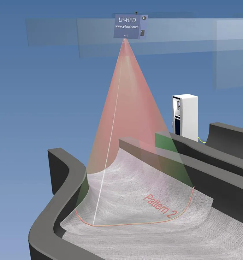 LP-HFD Laserprojektor unterstützt Rotorblatt