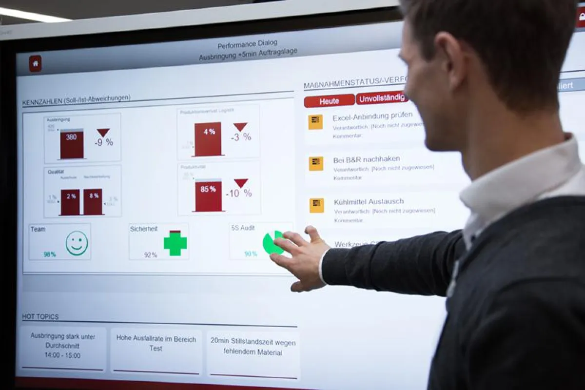 Webinar der in-GmbH: Production goes 4.0 ? Digital-Teamboard und Shopfloor-Management