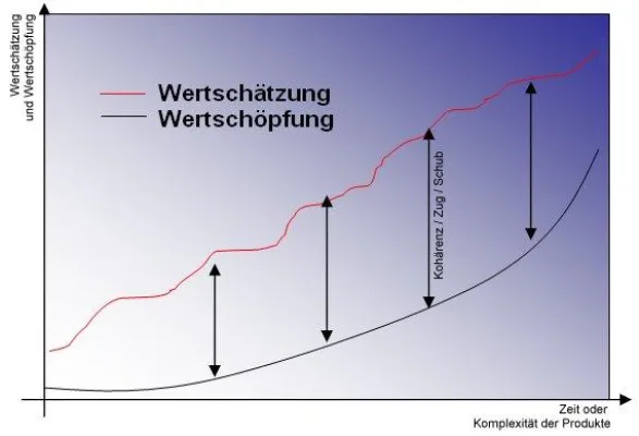 Bild: Frey Consulting installiert Wertschätzungsketten in Unternehmen