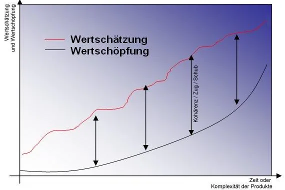 Frey Consulting installiert Wertschätzungsketten in Unternehmen Bild: Frey Consulting installiert Wertschätzungsketten in Unternehmen