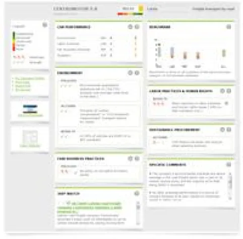 Bild: Nachhaltig und sozial - Zulieferer in der Bewertung