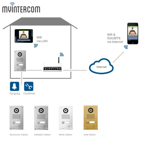 Bild: myintercom - die Türsprechanlage für iPad, iPhone, Android - ab sofort im VTIS Produktportal