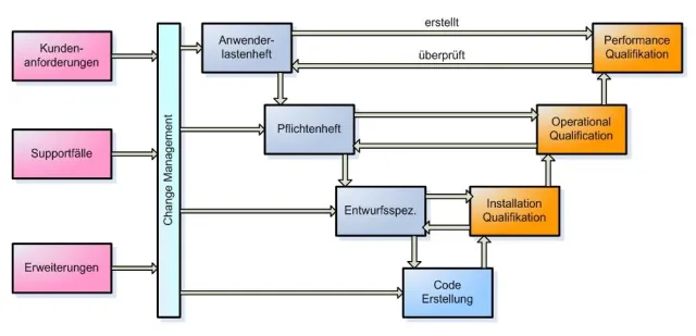 Mit HYDRA zur FDA-Konformität Bild: Mit HYDRA zur FDA-Konformität