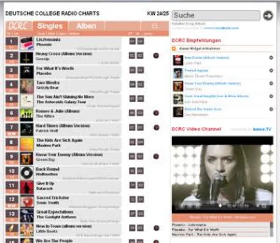 Bild: Das Beste aus den Trendcharts als Musik-Web.TV für Entertainment-Portale