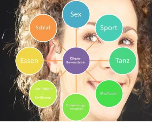 Selbstbewusstsein und Körperbewusstsein Bild: Selbstbewusstsein und Körperbewusstsein