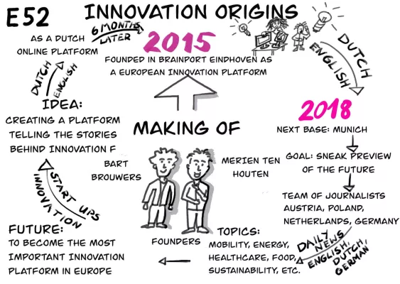 Bild: Ein Jahr Innovation Origins in Deutschland