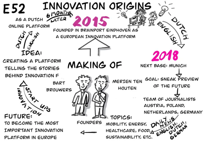 Bild: Ein Jahr Innovation Origins in Deutschland