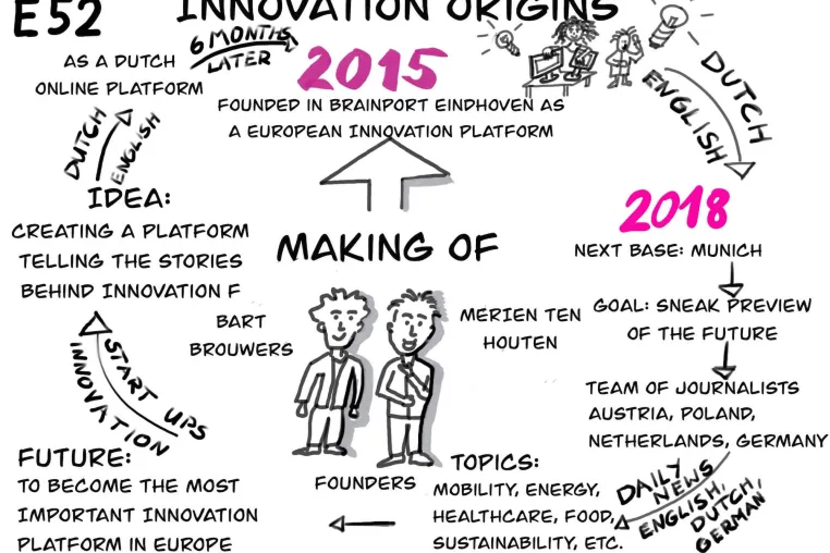 Bild: Ein Jahr Innovation Origins in Deutschland
