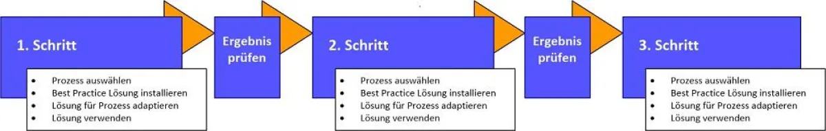 Unidienst: Fast Track