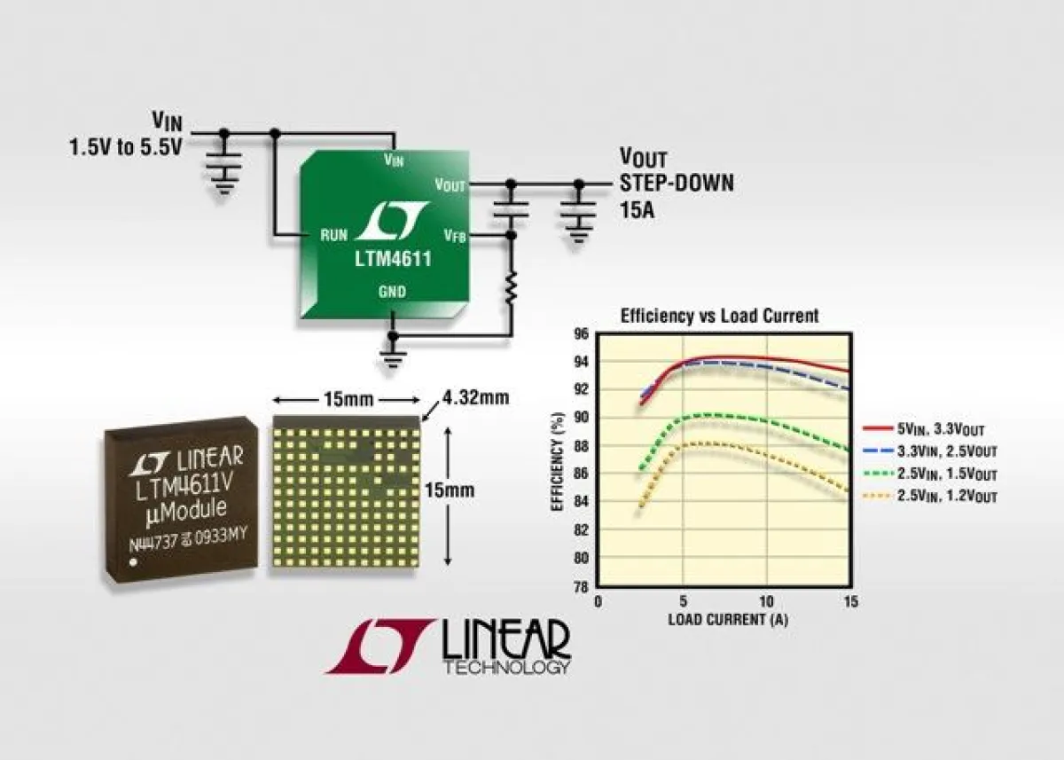 15A-µModule®-DC/DC-Regler für ultra-niedrige Eingangsspannung