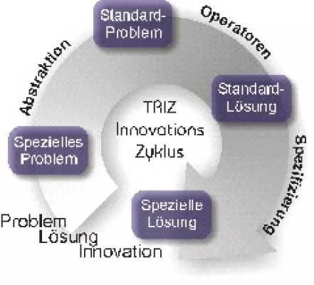 Bild: Vom Geistesblitz zur Innovation im Unternehmen: Mit Systematik und Strategie marktorientiert, langlebig und innovativ die Zukunft gestalten