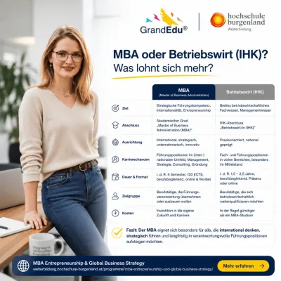 Bild: MBA oder Betriebswirt IHK: Welche Weiterbildung lohnt sich mehr für den nächsten Karriereschritt?