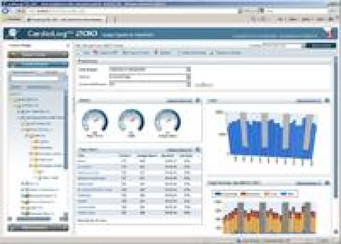 Im Dashboard von CardioLog erhält der Nutzer eine Übersicht über die SharePoint-Nutzung im Unternehmen.