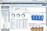 IPI setzt auf CardioLog für SharePoint-Portal-Analysen Bild: IPI setzt auf CardioLog für SharePoint-Portal-Analysen