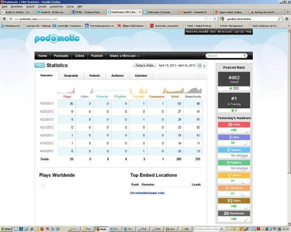 Bild: Neuer Motivations-Podcast bereits im ersten Monat auf Platz 1