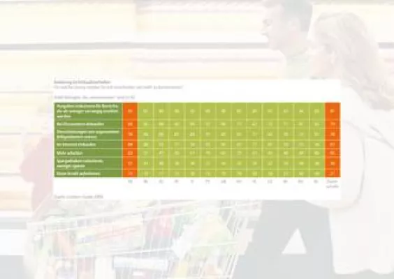 Bild: Europa Konsum-Barometer 2009 - Konsumstruktur im Wandel – Wie europäische Verbraucher ihre Kaufkraft stärken