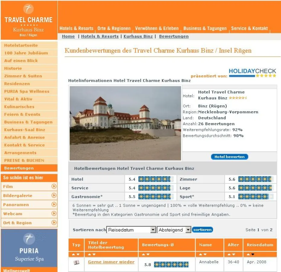 Beispiel für die Einbindung der Bewertungen bei Travel Charme.