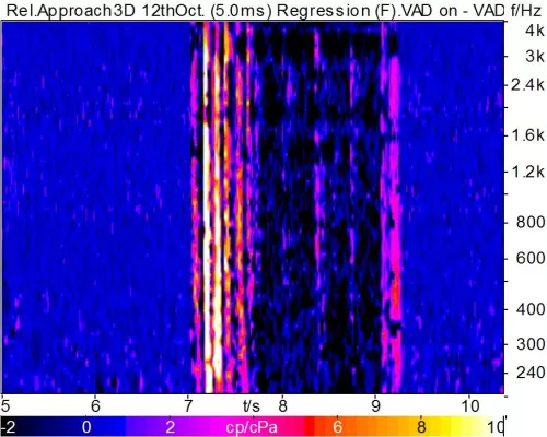 Bild: Neuigkeiten rund um das Kommunikations-Analysesystem ACQUA