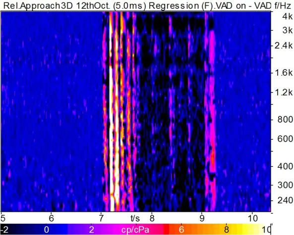 Bild: Neuigkeiten rund um das Kommunikations-Analysesystem ACQUA