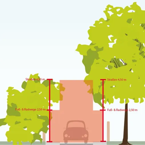 Baumpflege in der Stadt Eutin und der Gemeinde Süsel Bild: Baumpflege in der Stadt Eutin und der Gemeinde Süsel