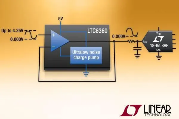 Bild: Linear Technology | LTC6360: Operationsverstärker steuert SAR-ADCs von 5V bis auf echte 0 Volt an