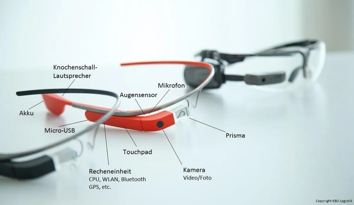 Funktionsumfang der Google Glass