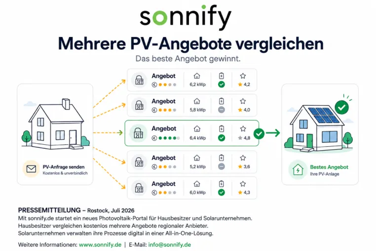 Bild: Sonnify startet: Neues Photovoltaik-Portal für Angebotsvergleich, Wissen und Solarunternehmen