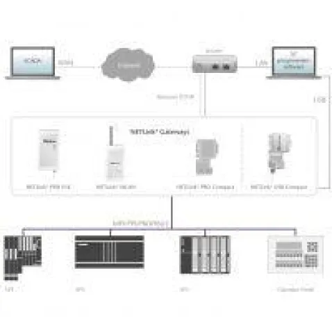 Kleine Schritte erleichtern Integration von Maschinenpark und MES Bild: Kleine Schritte erleichtern Integration von Maschinenpark und MES