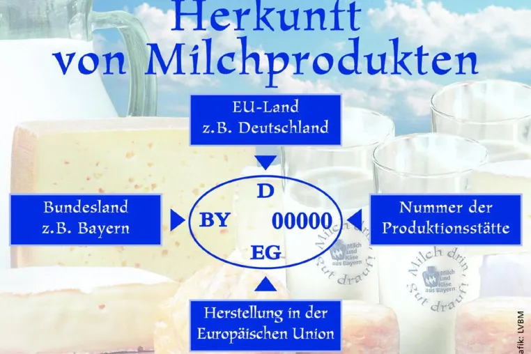 Der Expertentipp im April - Woran erkenne ich, woher meine Milch kommt? Bild: Der Expertentipp im April - Woran erkenne ich, woher meine Milch kommt?