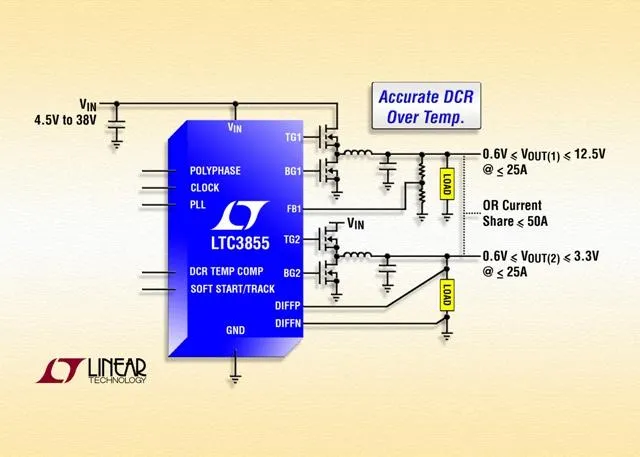 Bild: Linear Technology: Hochleistungs-Zweikanal-Mehrphasen-DC/DC-Abwärtsreglercontroller