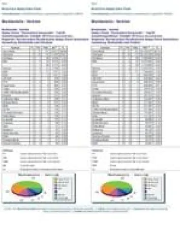 Bild: Vertriebsmarktanteile in Deutschland